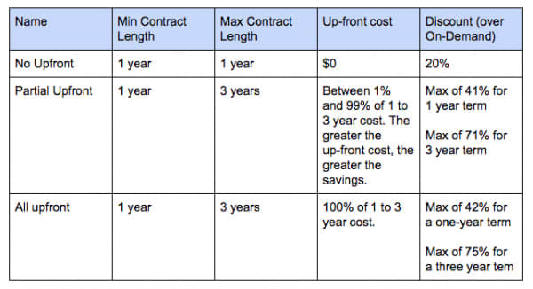 Redshift generate_series: Pricing